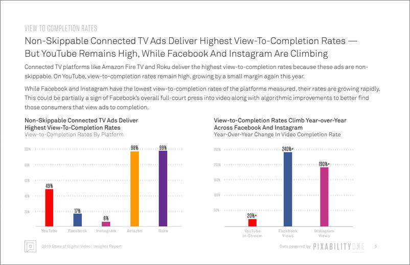 《Pixability-2019年网络视频广告报告（英文）-2019.9-17页》 - 第8页预览图