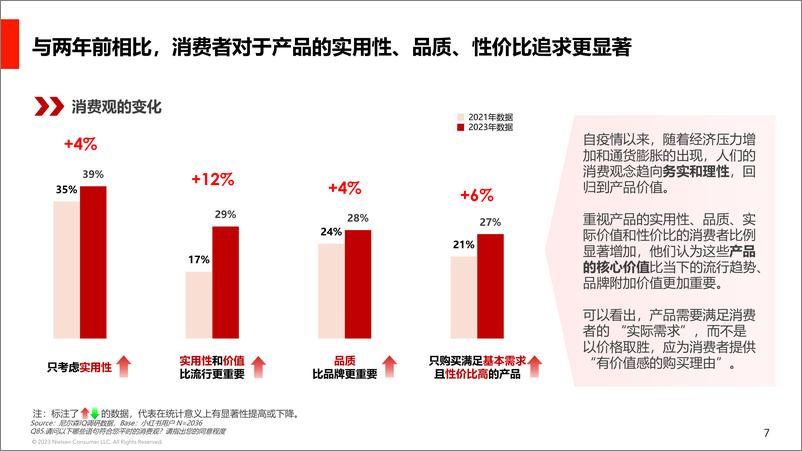 《NielsenIQ-小红书用户消费心理及种草价值（后疫情时代消费心理研究）-2023.3-27页》 - 第8页预览图