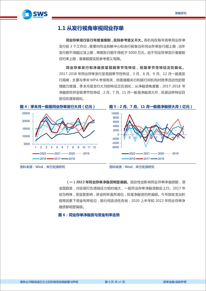 《敏思笃行系列报告之十四：供需视角下的同业存单市场变化及展望-20221112-申万宏源-17页》 - 第7页预览图