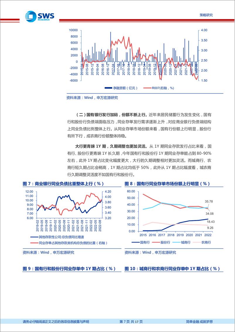 《敏思笃行系列报告之十四：供需视角下的同业存单市场变化及展望-20221112-申万宏源-17页》 - 第8页预览图