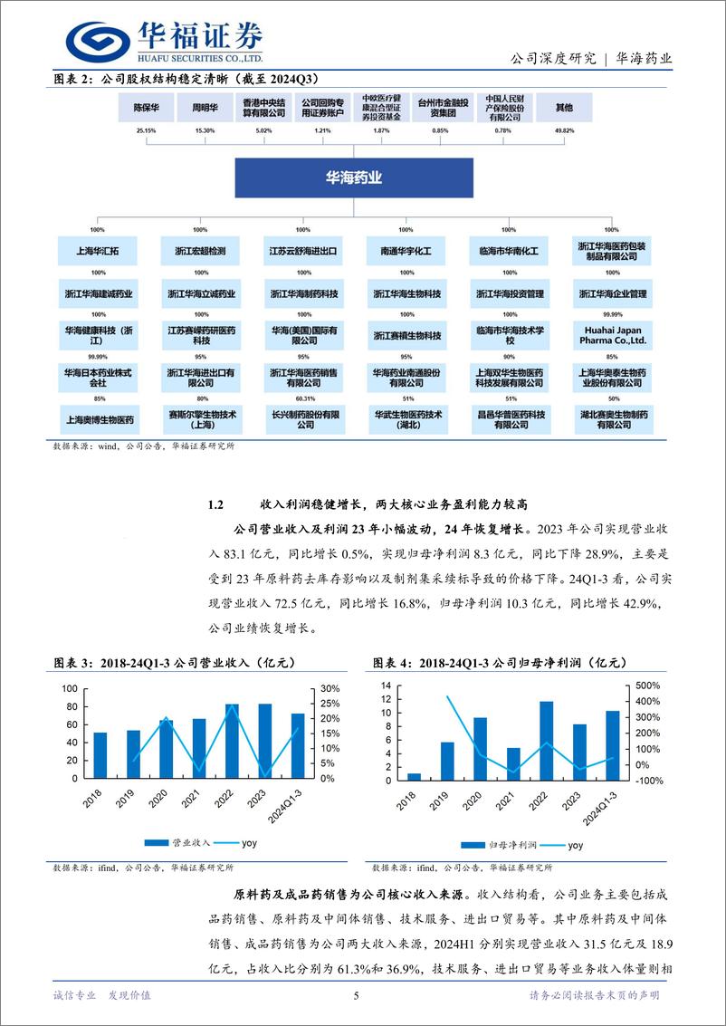 《华海药业(600521)原料药制剂一体化龙头，全球化布局加速中-241219-华福证券-24页》 - 第5页预览图