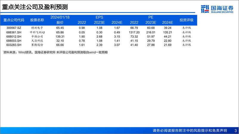 《半导体前道量检测设备行业报告：重点产品持续突破，国产替代正在加速》 - 第3页预览图