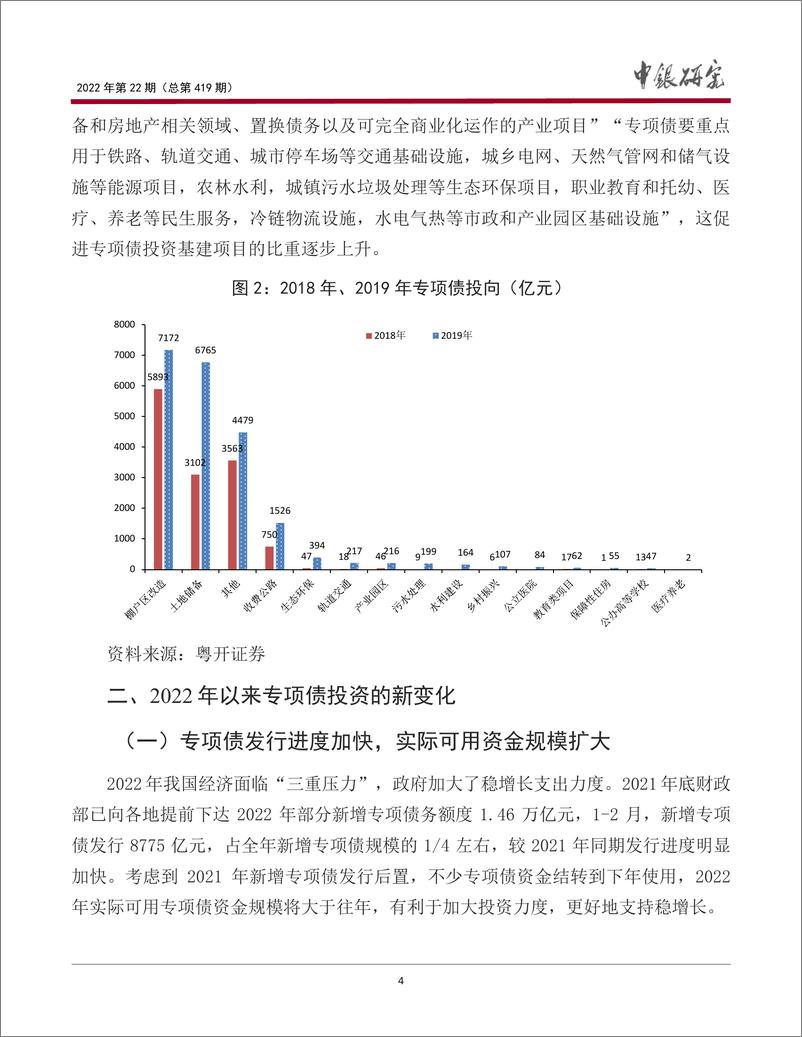 《宏观观察2022年第22期（总第419期）：我国专项债投资的新变化、问题与政策建议-20220422-中国银行-15页》 - 第6页预览图