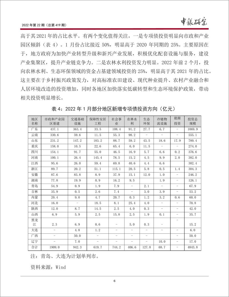 《宏观观察2022年第22期（总第419期）：我国专项债投资的新变化、问题与政策建议-20220422-中国银行-15页》 - 第8页预览图