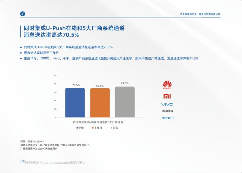 《2021年度APP消息推送白皮书》 - 第6页预览图