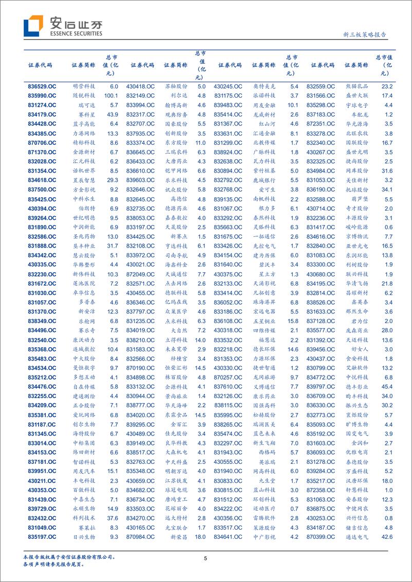 《新三板策略报告：引领指数交易和代表性强化，新三板改革思路渐清晰-20190103-安信证券-25页》 - 第6页预览图