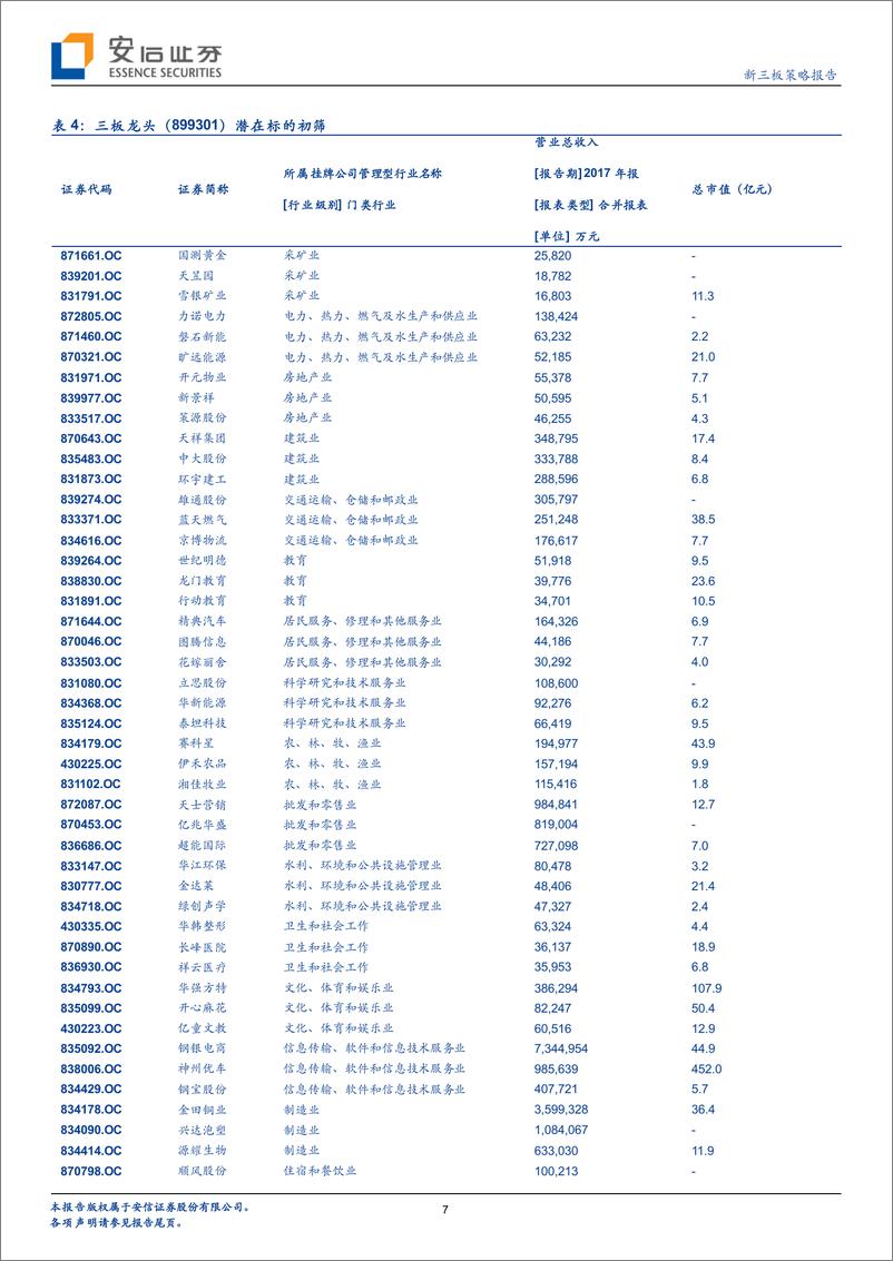 《新三板策略报告：引领指数交易和代表性强化，新三板改革思路渐清晰-20190103-安信证券-25页》 - 第8页预览图