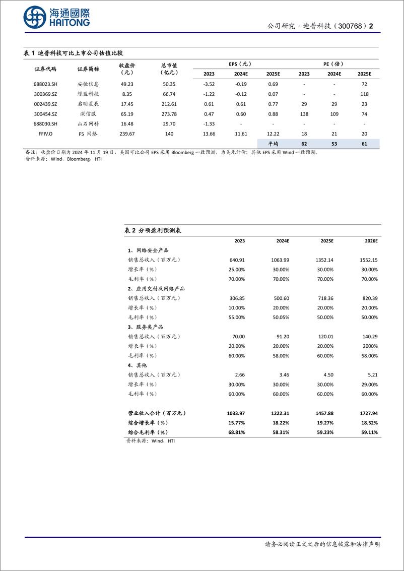 《迪普科技(300768)网络安全需求增加，净利润实现稳步增长-241120-海通国际-11页》 - 第2页预览图