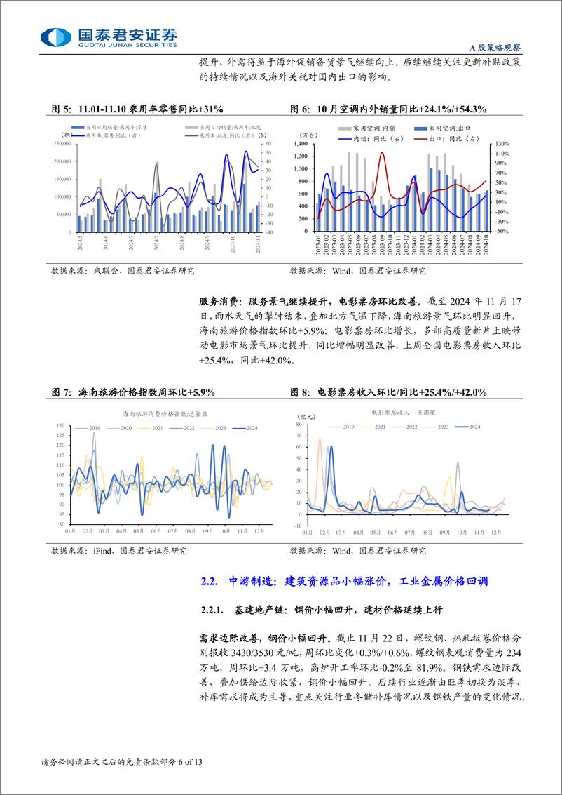 《行业景气度观察系列11月第4期：地产销售延续改善，耐用品消费保持强劲-241126-国泰君安-13页》 - 第6页预览图