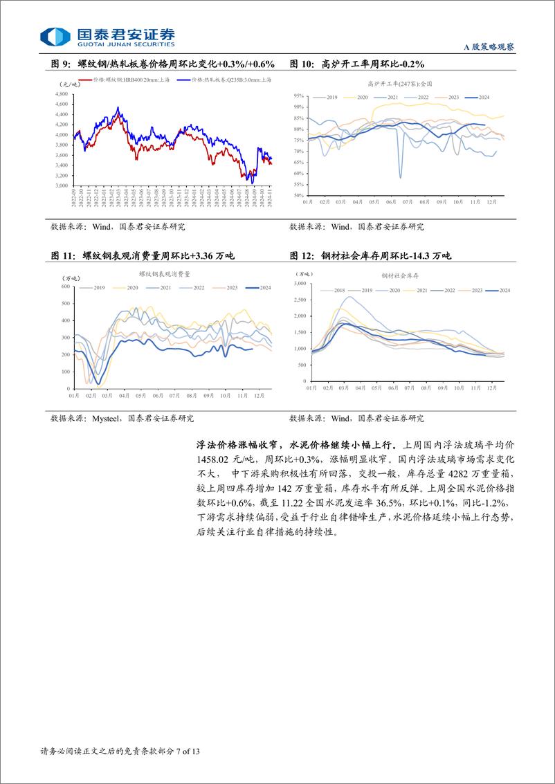 《行业景气度观察系列11月第4期：地产销售延续改善，耐用品消费保持强劲-241126-国泰君安-13页》 - 第7页预览图