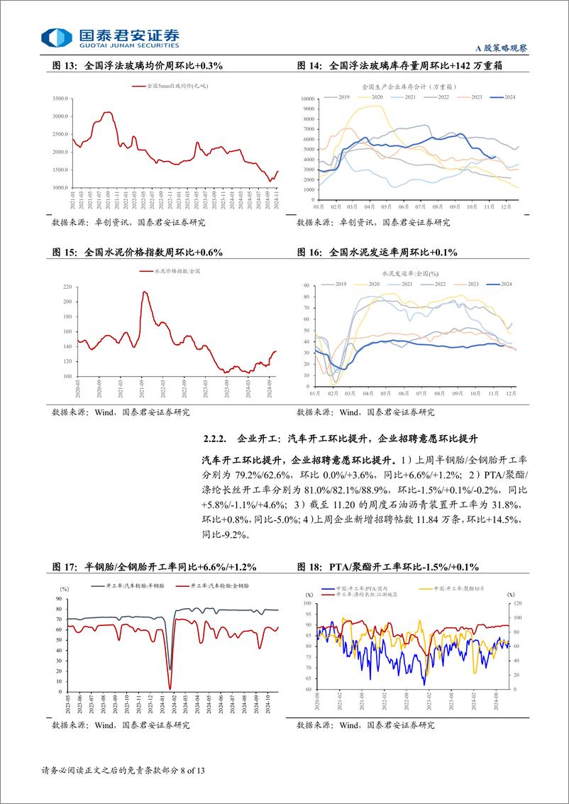 《行业景气度观察系列11月第4期：地产销售延续改善，耐用品消费保持强劲-241126-国泰君安-13页》 - 第8页预览图