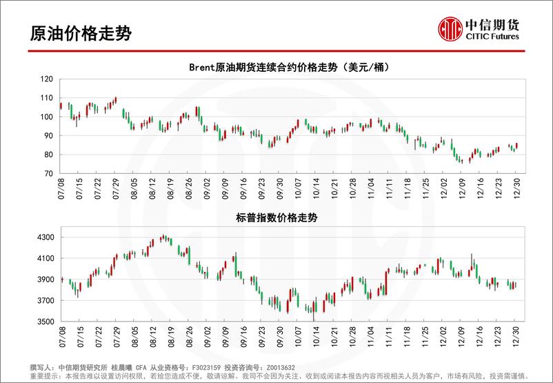 《辞旧岁跌宕，迎新春维稳-20230102-中信期货-55页》 - 第4页预览图