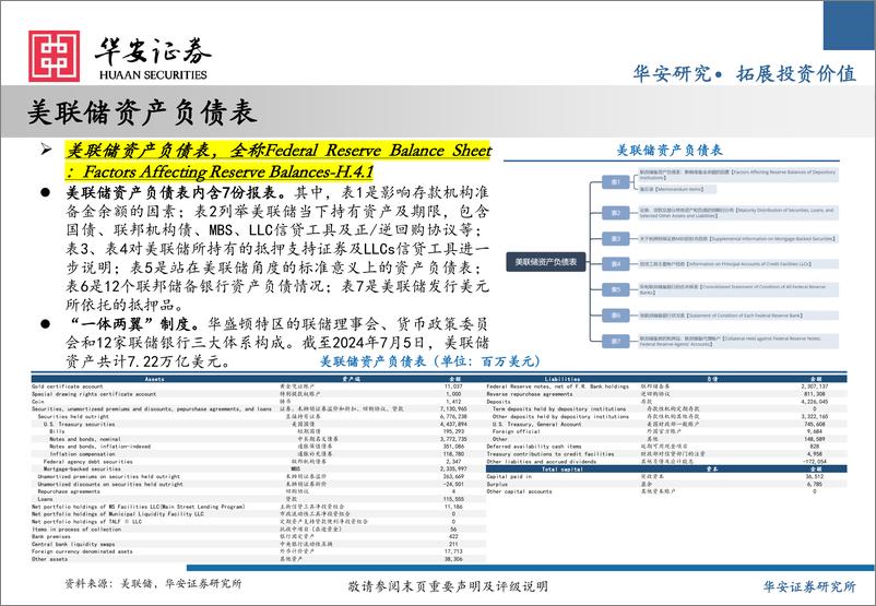 《海外金融机构研究(2)：美联储降息交易分析手册-240730-华安证券-36页》 - 第5页预览图