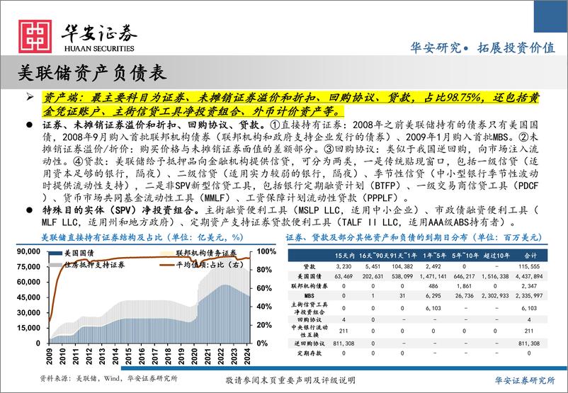 《海外金融机构研究(2)：美联储降息交易分析手册-240730-华安证券-36页》 - 第6页预览图