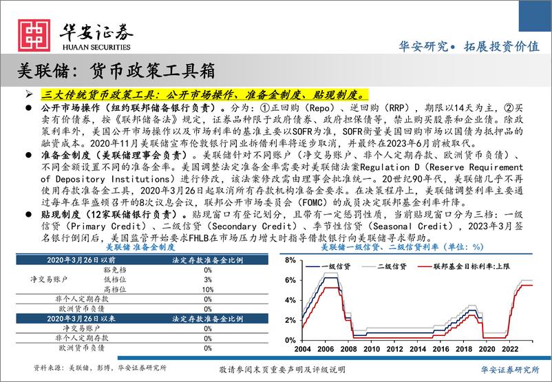 《海外金融机构研究(2)：美联储降息交易分析手册-240730-华安证券-36页》 - 第8页预览图