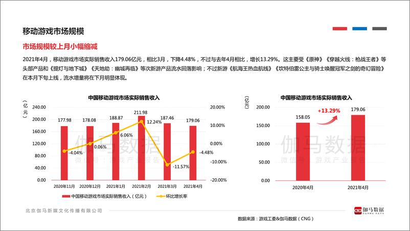 《2021年4月移动游戏报告》 - 第3页预览图