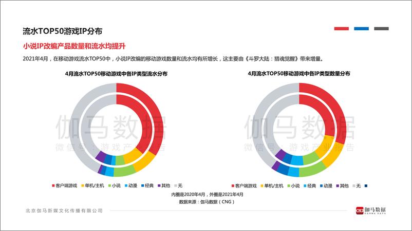 《2021年4月移动游戏报告》 - 第7页预览图