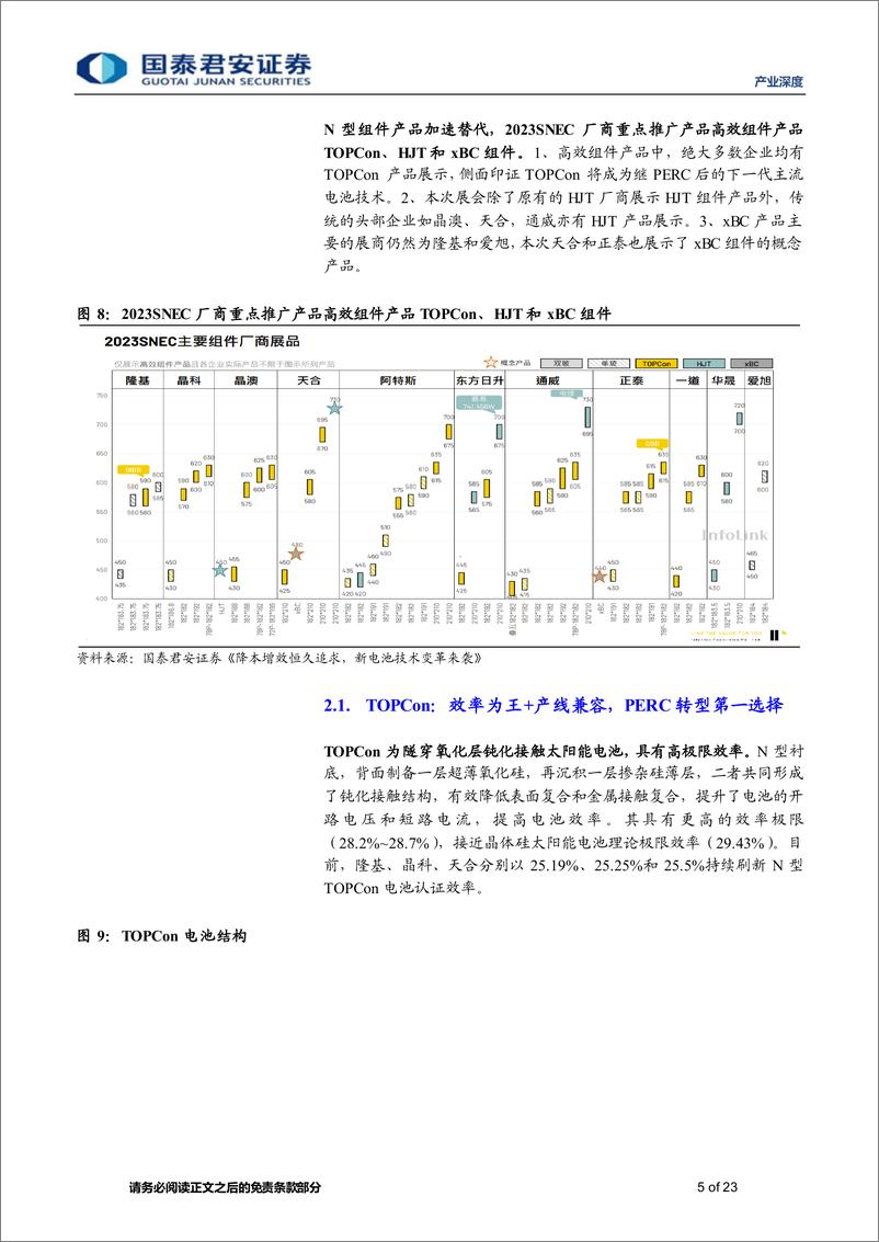 《光伏技术变革推动产业进步，降本增效谱写壮志蓝图-20230915-国泰君安-23页》 - 第6页预览图