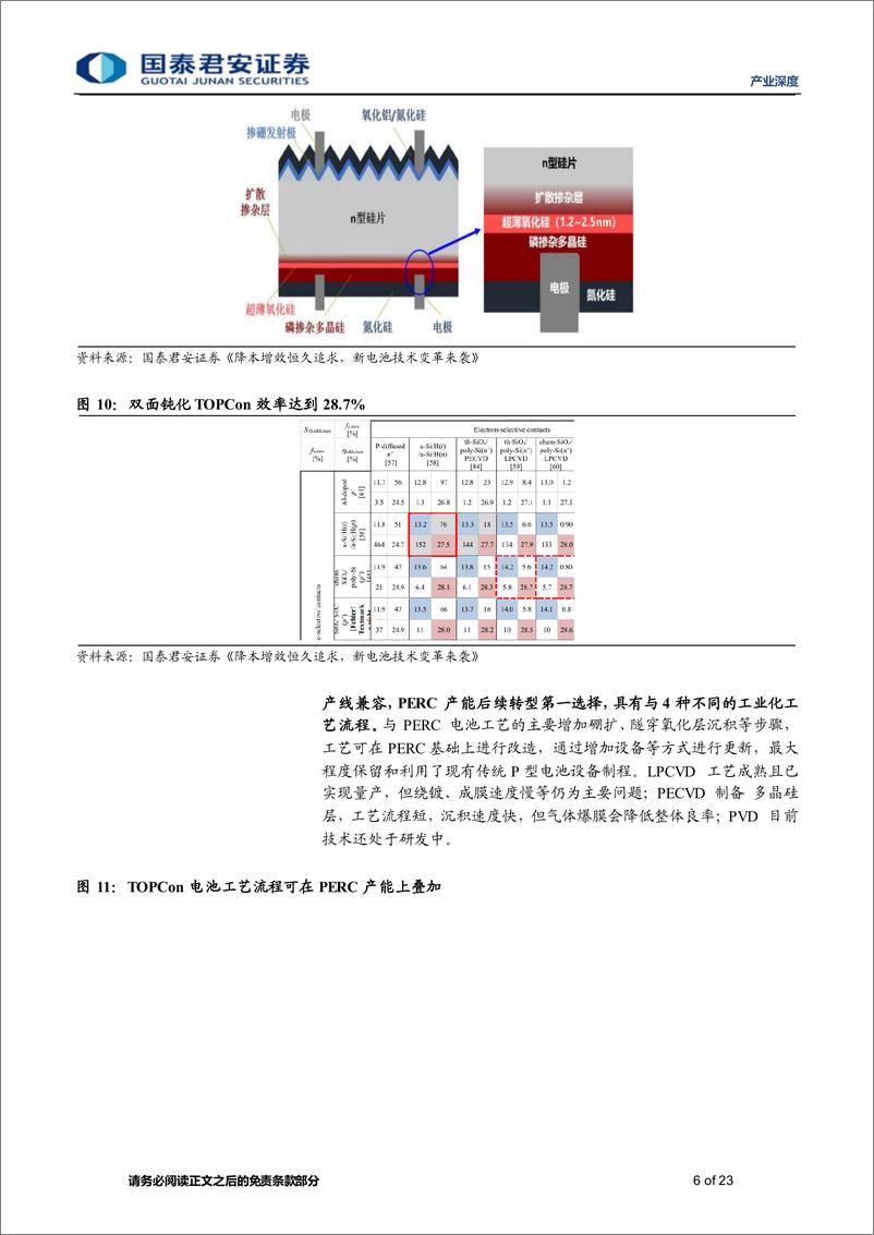 《光伏技术变革推动产业进步，降本增效谱写壮志蓝图-20230915-国泰君安-23页》 - 第7页预览图