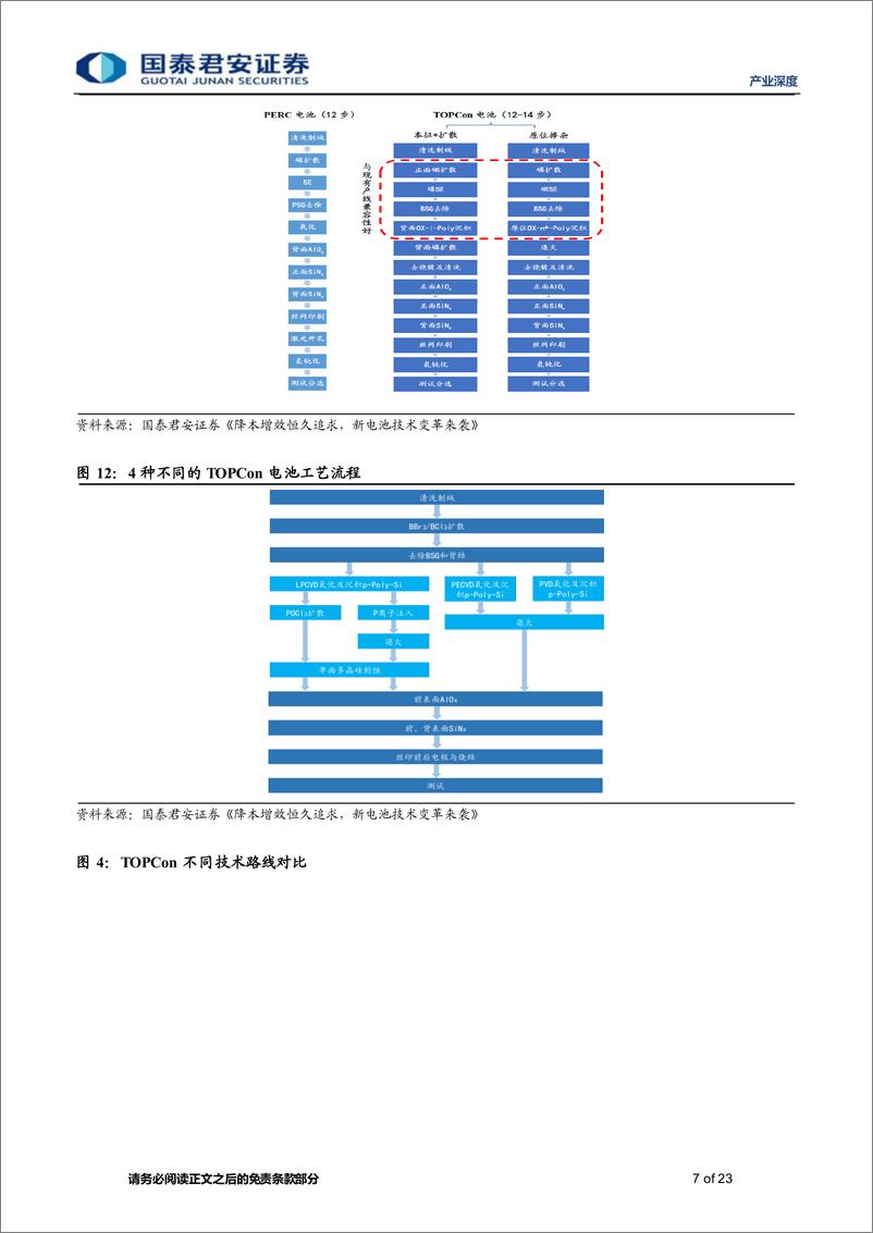 《光伏技术变革推动产业进步，降本增效谱写壮志蓝图-20230915-国泰君安-23页》 - 第8页预览图