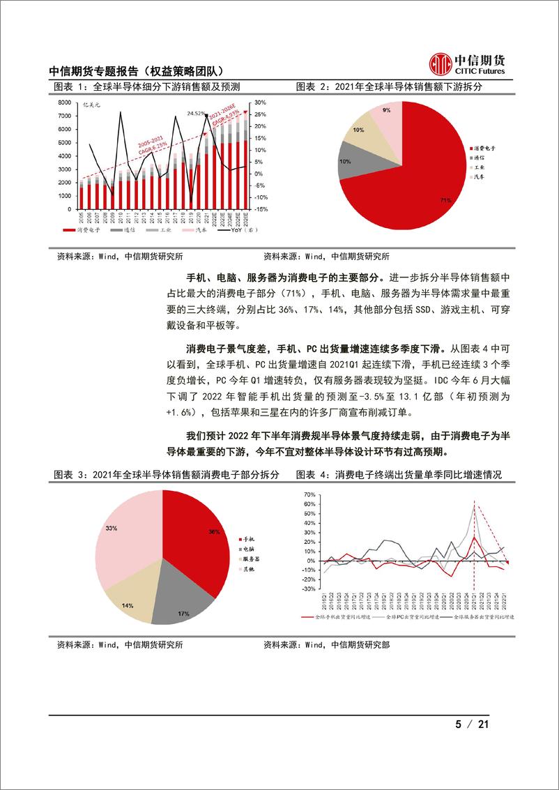 《2022 年半年度策略报告：“硅”起“锂”涌-20220627-中信期货-21页》 - 第6页预览图