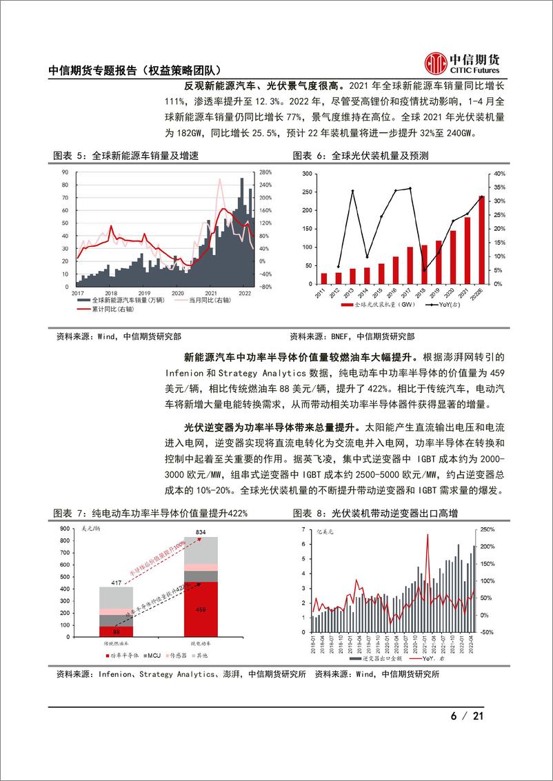 《2022 年半年度策略报告：“硅”起“锂”涌-20220627-中信期货-21页》 - 第7页预览图