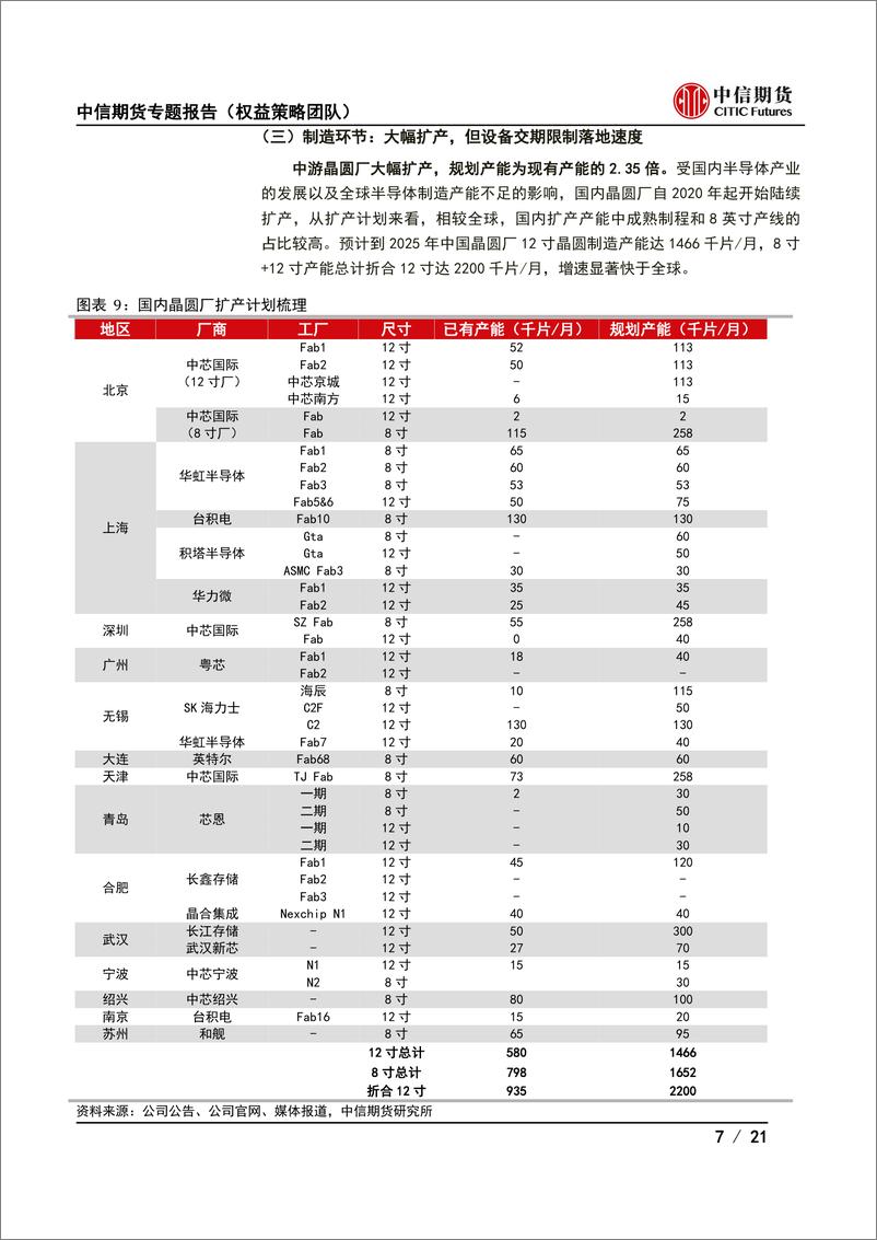 《2022 年半年度策略报告：“硅”起“锂”涌-20220627-中信期货-21页》 - 第8页预览图