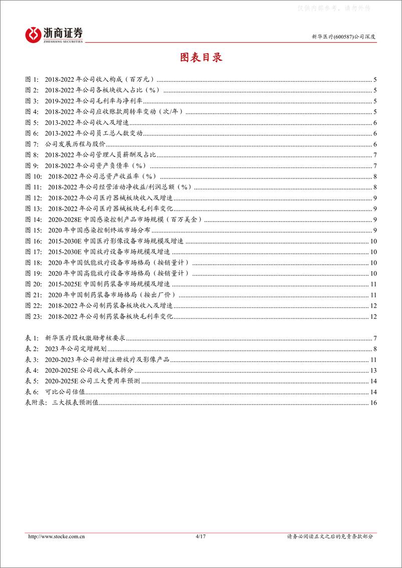 《浙商证券-新华医疗(600587)深度报告：国改加速下的医疗器械老龙头-230614》 - 第4页预览图