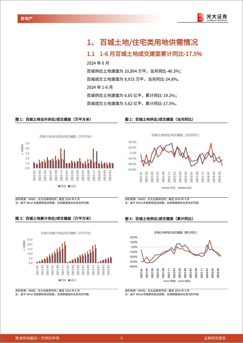 《房地产(地产开发)行业土地市场月度跟踪报告(2024年6月)：1-6月百城宅地成交建面-30%25，核心30城土拍溢价率5.1%25-240723-光大证券-15页》 - 第3页预览图