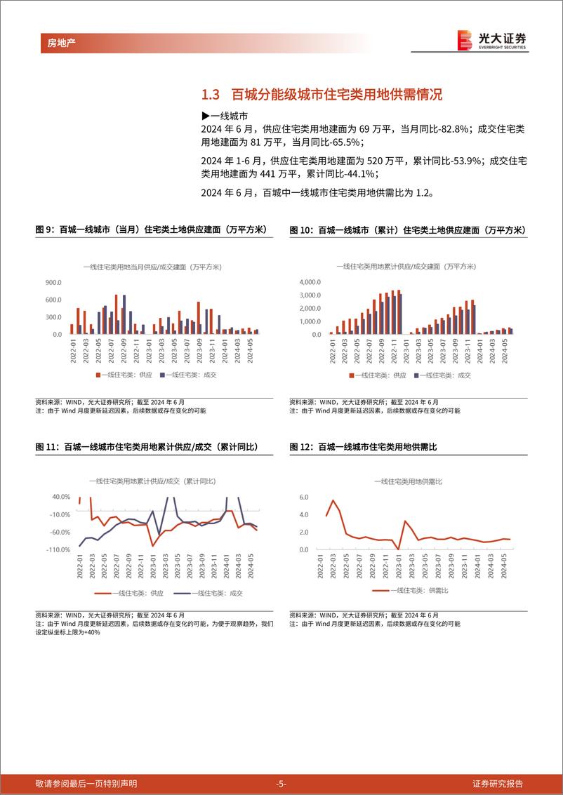 《房地产(地产开发)行业土地市场月度跟踪报告(2024年6月)：1-6月百城宅地成交建面-30%25，核心30城土拍溢价率5.1%25-240723-光大证券-15页》 - 第5页预览图