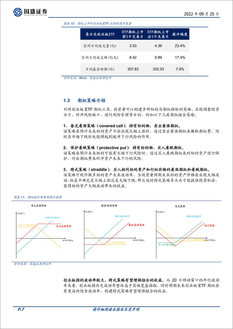 《易方达创业板ETF投资价值分析：掘金ETF，期权助力风险管理，产品聚焦创新成长-20220925-国盛证券-18页》 - 第8页预览图