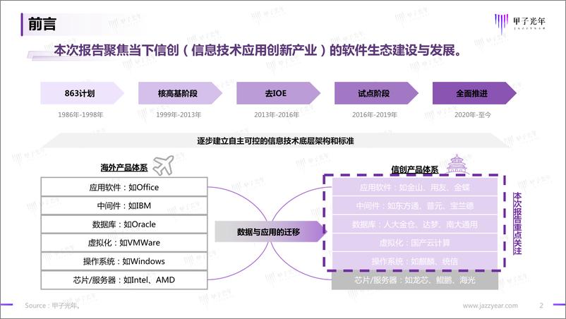 《中国信创软件品牌影响力研究-0601-41页》 - 第3页预览图