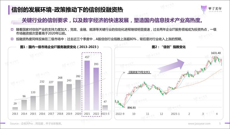 《中国信创软件品牌影响力研究-0601-41页》 - 第6页预览图