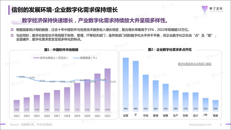 《中国信创软件品牌影响力研究-0601-41页》 - 第7页预览图