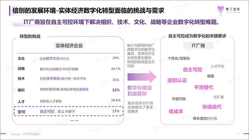 《中国信创软件品牌影响力研究-0601-41页》 - 第8页预览图