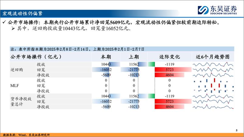 《资金流向和中短线指标体系跟踪(六)：散户情绪回升，杠杆资金延续净流入-250217-东吴证券-26页》 - 第5页预览图