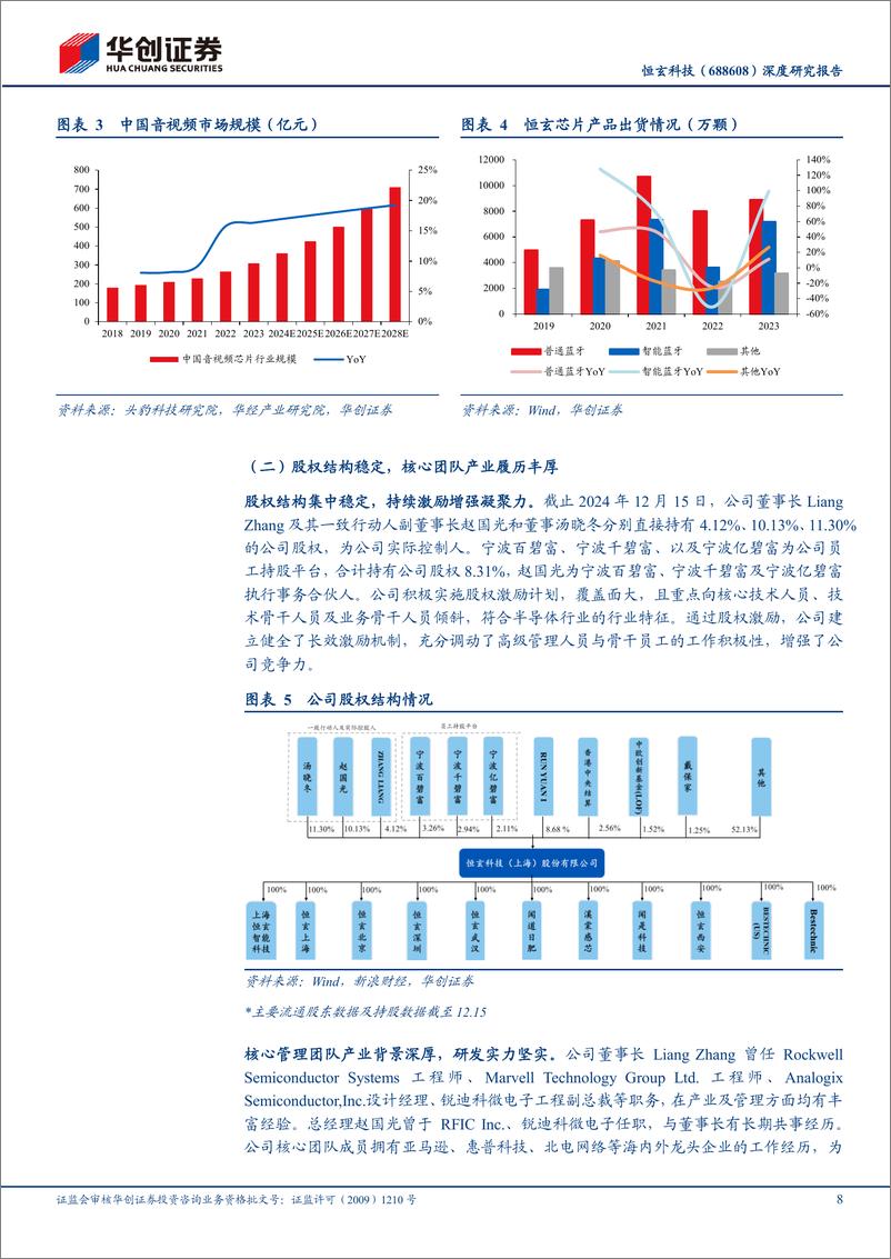 《恒玄科技(688608)深度研究报告：智能音频SoC龙头，AI时代拾级而上-241216-华创证券-38页》 - 第8页预览图