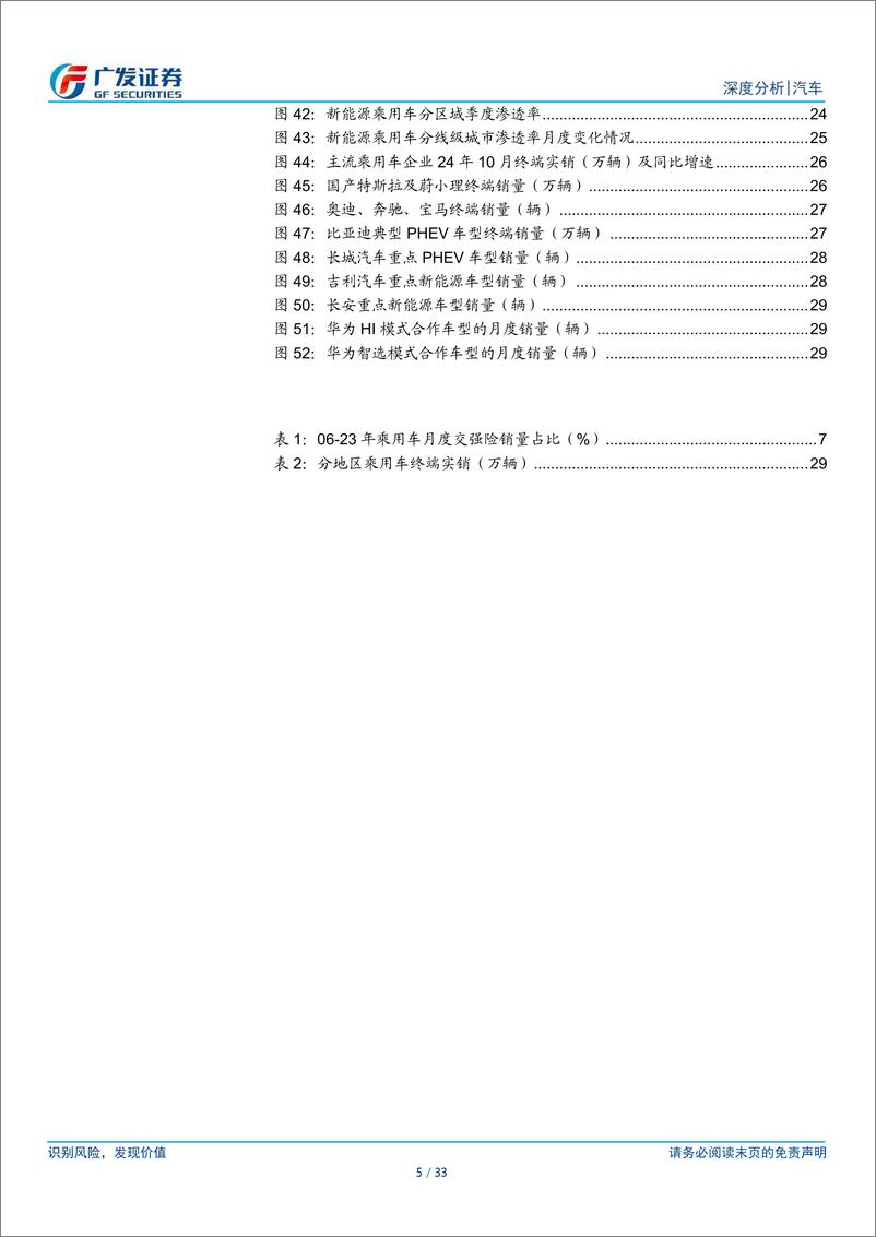 《汽车行业24年数据点评系列十六：乘用车，以旧换新政策刺激效果进一步显现-241126-广发证券-33页》 - 第4页预览图