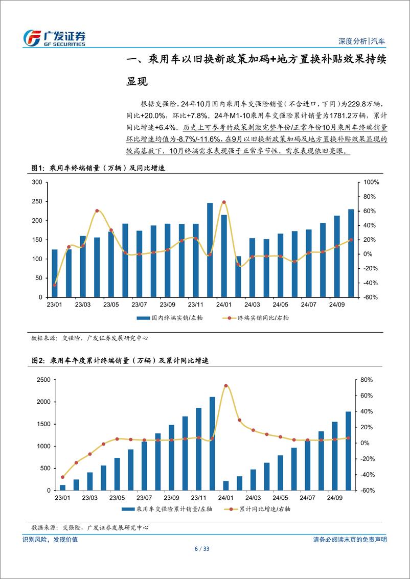 《汽车行业24年数据点评系列十六：乘用车，以旧换新政策刺激效果进一步显现-241126-广发证券-33页》 - 第5页预览图