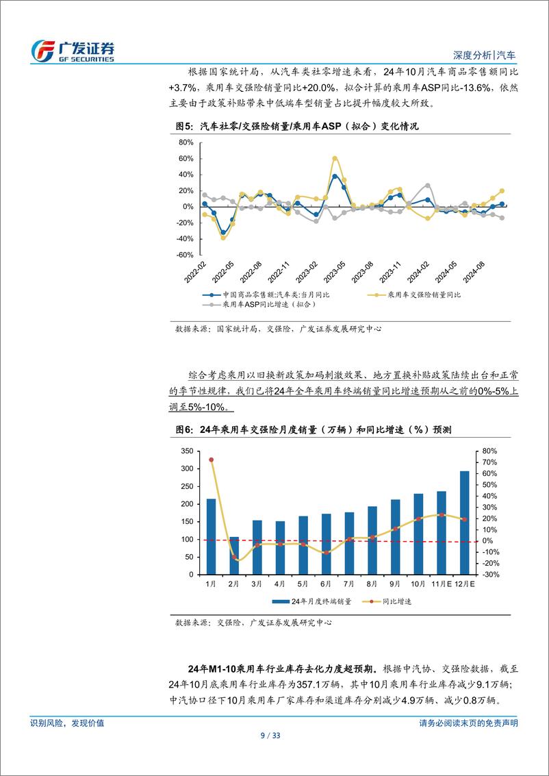 《汽车行业24年数据点评系列十六：乘用车，以旧换新政策刺激效果进一步显现-241126-广发证券-33页》 - 第8页预览图