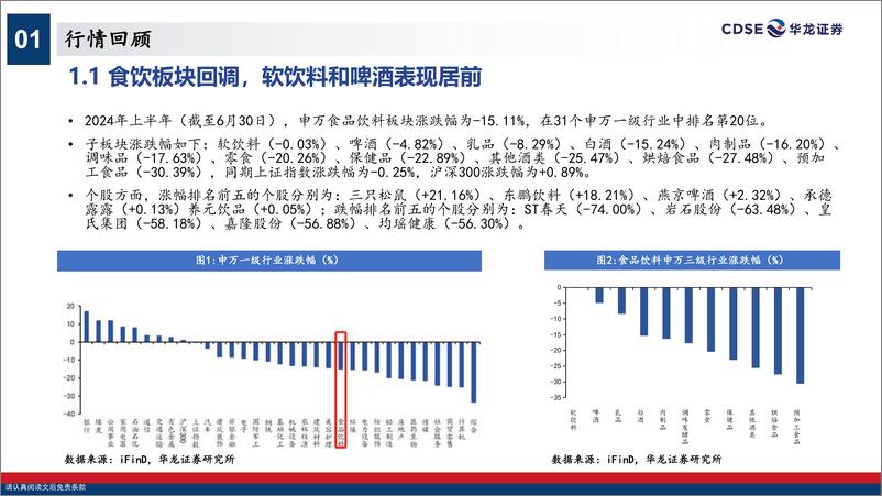 《食品饮料行业2024年中期策略报告：固本开新，行稳致远-240725-华龙证券-30页》 - 第5页预览图