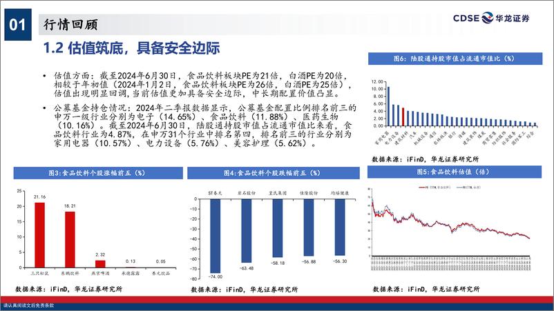 《食品饮料行业2024年中期策略报告：固本开新，行稳致远-240725-华龙证券-30页》 - 第6页预览图