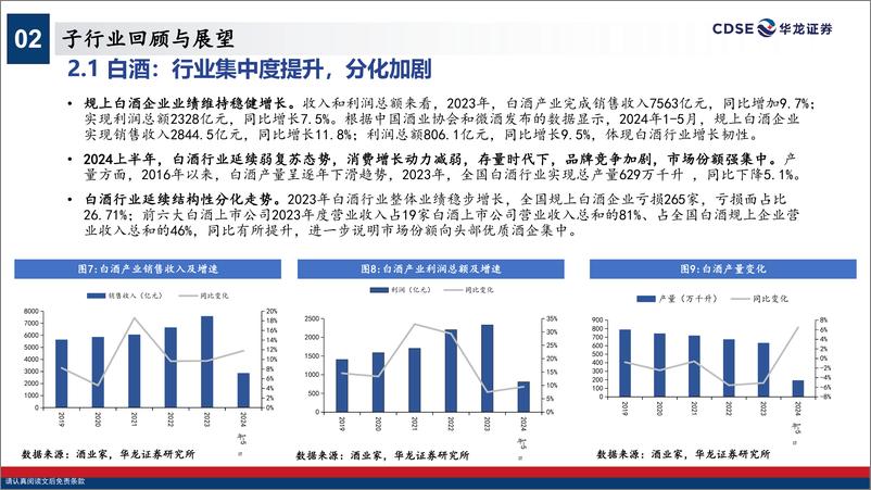 《食品饮料行业2024年中期策略报告：固本开新，行稳致远-240725-华龙证券-30页》 - 第7页预览图