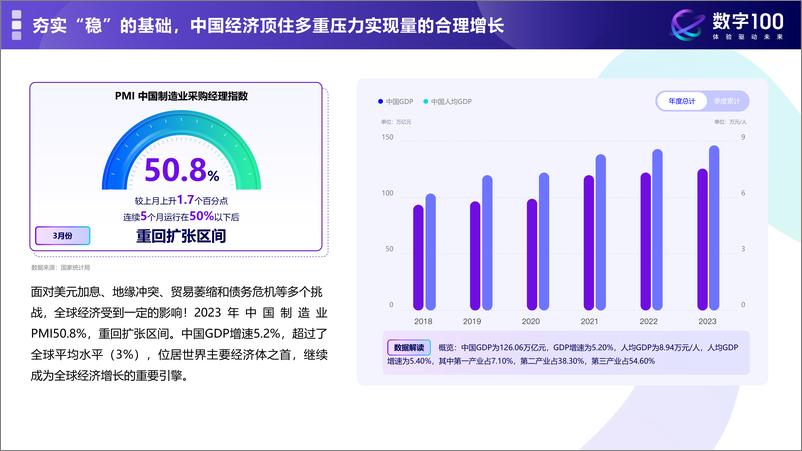 《中国消费与电商零售品类趋势洞察报告-新范式、新机会、新体验-33页》 - 第3页预览图