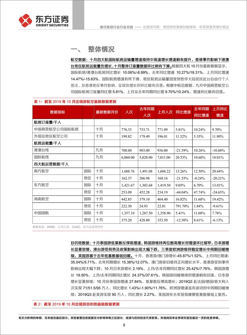 《餐饮旅游行业月报：泰国游低基数回暖继续，欧美游复苏增长稳定-20191203-东方证券-20页》 - 第6页预览图