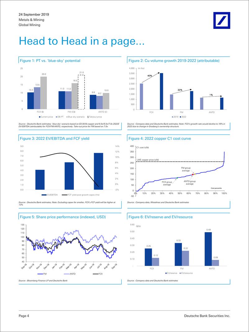 《德银-全球-金属与采矿业-全球采矿业策略：买入FCX，卖出ANTO-2019.9.24-37页》 - 第5页预览图