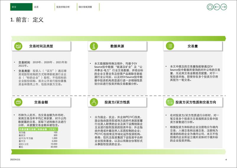 《德勤+2022年新能源行业投资并购交易分析（上）-18页》 - 第5页预览图