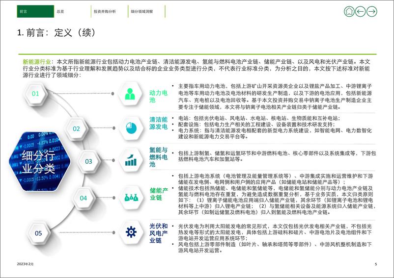 《德勤+2022年新能源行业投资并购交易分析（上）-18页》 - 第6页预览图