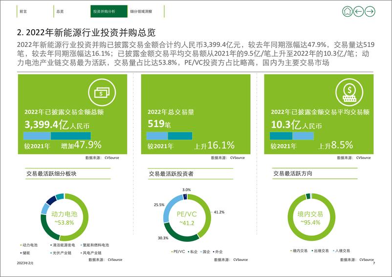 《德勤+2022年新能源行业投资并购交易分析（上）-18页》 - 第8页预览图