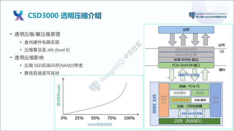 《ScaleFlux_梅庆__PostgreSQL如何利用可计算存储降本增效》 - 第6页预览图